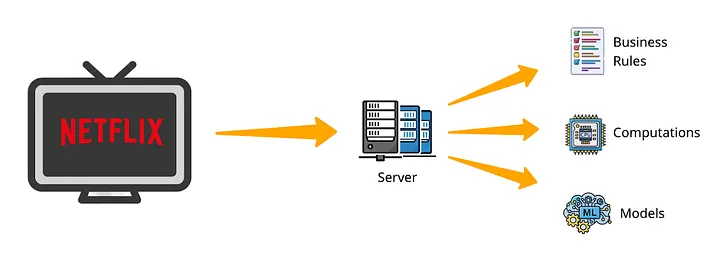 Unlocking Dynamic Pages: The Evolution of Netflix’s Client-Server GraphQL APIs